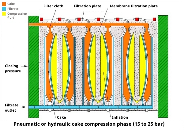 Dewatering Filter Press Pressure Filter